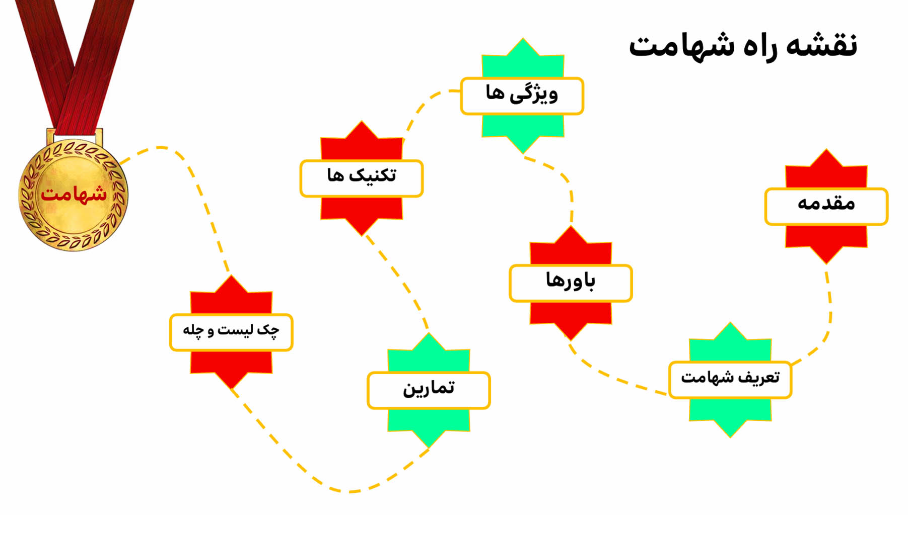 نقشه راه شهامت